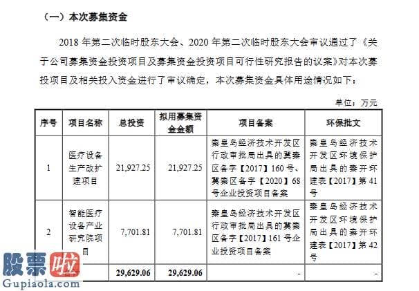 股市新闻早报_康泰医学创业板发行上市获得受理：主营业务毛利率坚持在50%左右