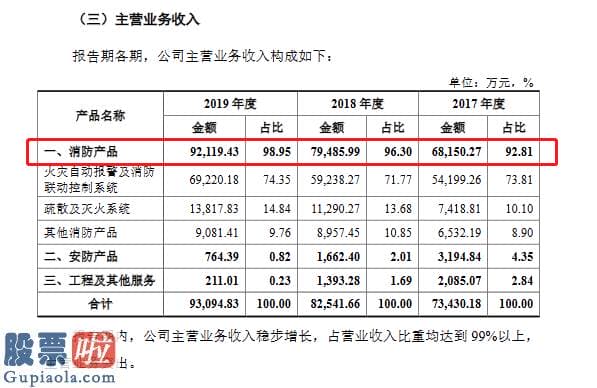 今日股市资讯：三江电子创业板发行上市获受理：近三年研发花费在5500万以上