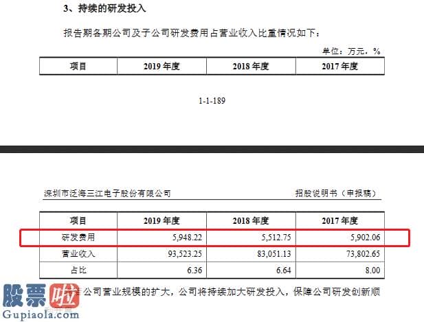 今日股市资讯：三江电子创业板发行上市获受理：近三年研发花费在5500万以上