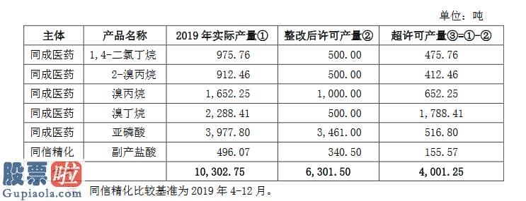 股市新闻网_同成医药申报精选层第二轮问询函全文：共计14问