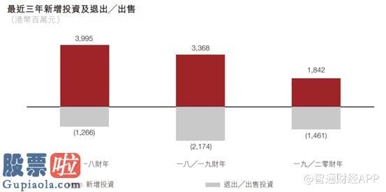 凤凰资讯股市快报_最大利空落地，估值七年新低的东英金融(01140)能否反弹?