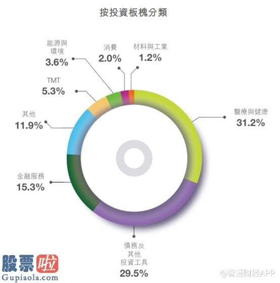 凤凰资讯股市快报_最大利空落地，估值七年新低的东英金融(01140)能否反弹?