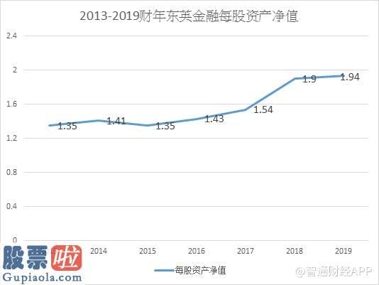 凤凰资讯股市快报_最大利空落地，估值七年新低的东英金融(01140)能否反弹?