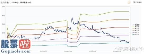 凤凰资讯股市快报_最大利空落地，估值七年新低的东英金融(01140)能否反弹?