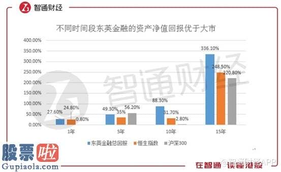 凤凰资讯股市快报_最大利空落地，估值七年新低的东英金融(01140)能否反弹?