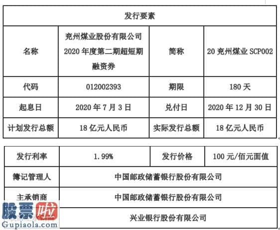 股市新闻早报：兖州煤业短期融资券发行总额为18亿元