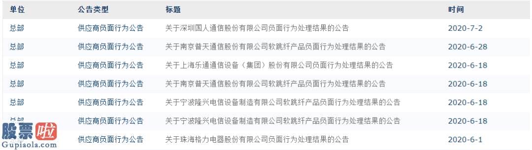 股市快报实盘大赛_“欺世惑众”，格力电器被中国移动取消中标资格！董明珠被“打脸”？