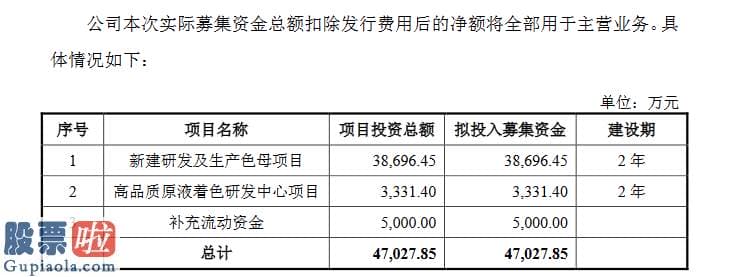 中国股市新闻_宝丽迪创业板发行上市获得受理：主营业务毛利率在19%左右