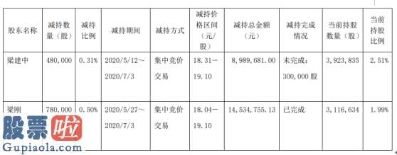 股票公司资讯_超讯通信2名股东合计减持126万股套现约2352.44万元