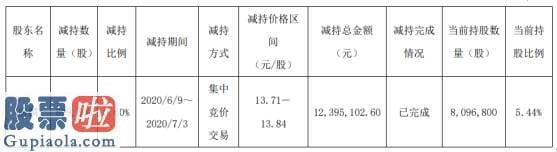 上市公司快报 泰禾光电股东唐麟减持89.96万股套现约1239.51万元