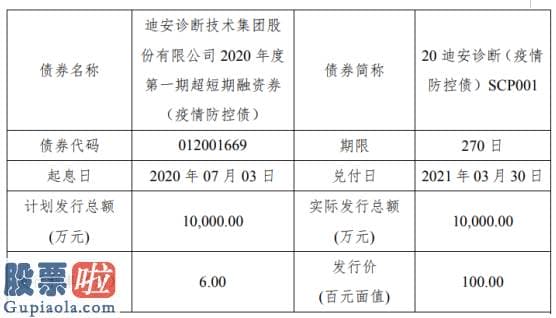 股票上市公司新闻-迪安诊断短期融资券发行总额为1亿元