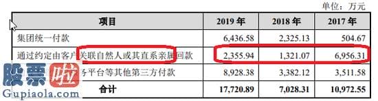 今日股市快报-易点天下IPO剖析：实控人的资本局 