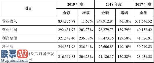 股票公司资讯_郎酒四度谋求上市，负债率超茅台两倍，四年后将和茅台平起平坐？