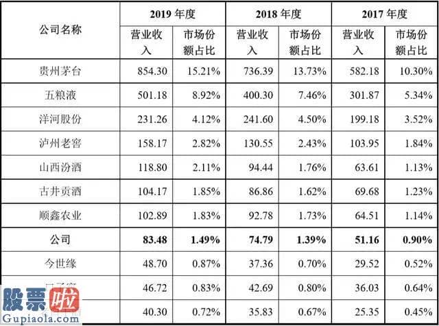 股票公司资讯_郎酒四度谋求上市，负债率超茅台两倍，四年后将和茅台平起平坐？