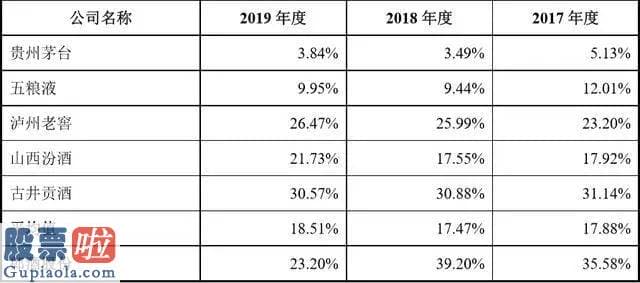 股票公司资讯_郎酒四度谋求上市，负债率超茅台两倍，四年后将和茅台平起平坐？