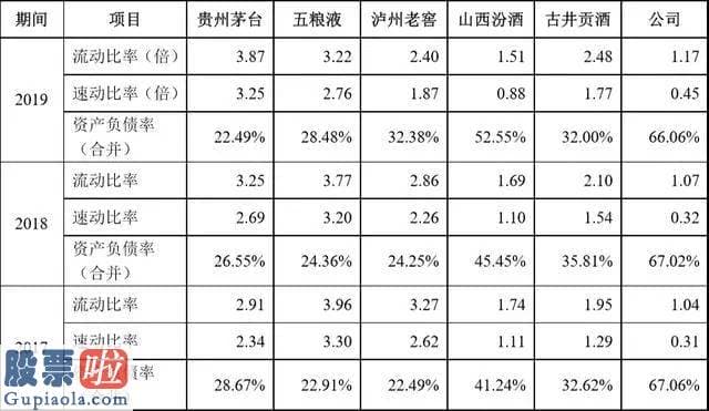 股票公司资讯_郎酒四度谋求上市，负债率超茅台两倍，四年后将和茅台平起平坐？