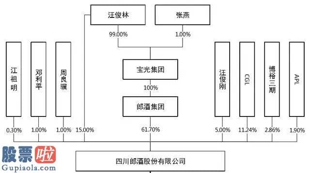 股票公司资讯_郎酒四度谋求上市，负债率超茅台两倍，四年后将和茅台平起平坐？