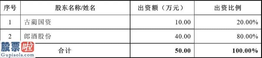 股票公司资讯_郎酒四度谋求上市，负债率超茅台两倍，四年后将和茅台平起平坐？