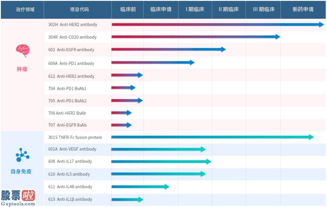 上市公司新闻敲诈_三生国健正式启动科创板IPO：主力产品面临专利保卫到期