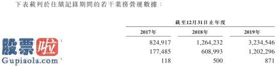 上市公司新闻：新股前瞻丨最大客户营收占比近九成，臻客中国提升空间能剩多少？