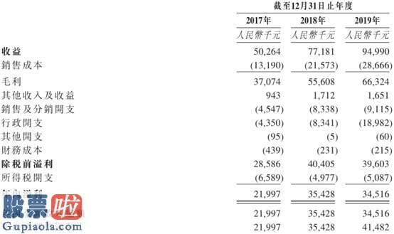 上市公司新闻：新股前瞻丨最大客户营收占比近九成，臻客中国提升空间能剩多少？