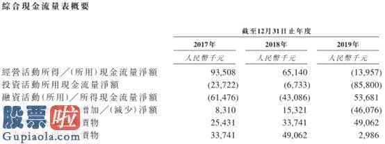 上市公司新闻：新股前瞻丨最大客户营收占比近九成，臻客中国提升空间能剩多少？