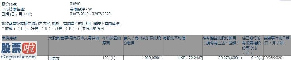 股票公司要闻：联合创始人王慧文减持美团评价(03690)100万股，套现约1.72亿港元