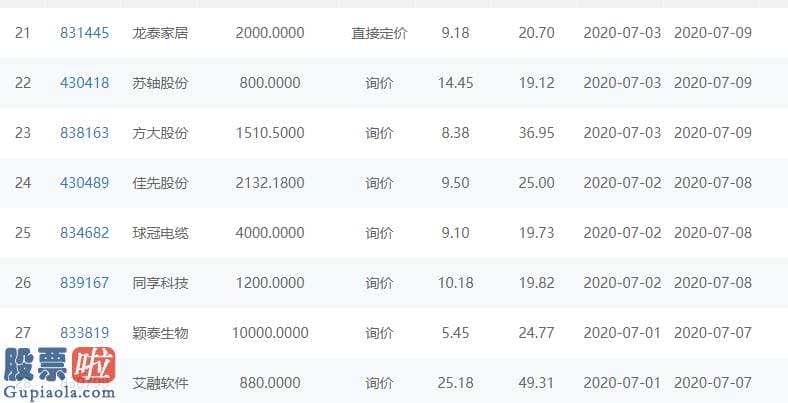 上市公司快报：全国股转公司：精选层打新认购火爆配售机制将向中小投资者倾斜