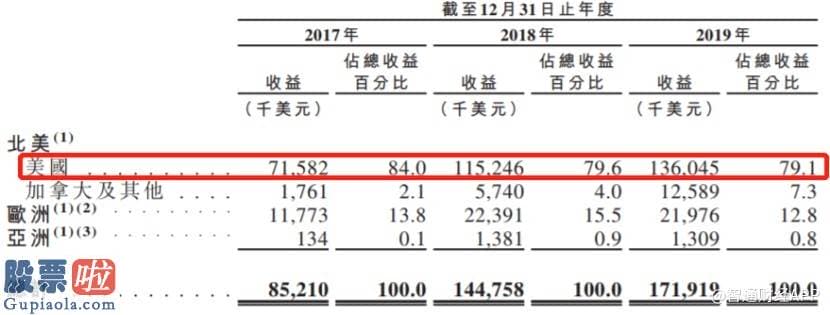 股市新闻直播在哪里看 新股前瞻|国内小家电风口来袭 Vesync却借道亚马逊“出走海外”