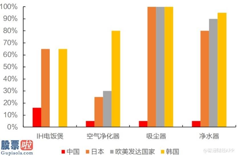 股市新闻直播在哪里看 新股前瞻|国内小家电风口来袭 Vesync却借道亚马逊“出走海外”