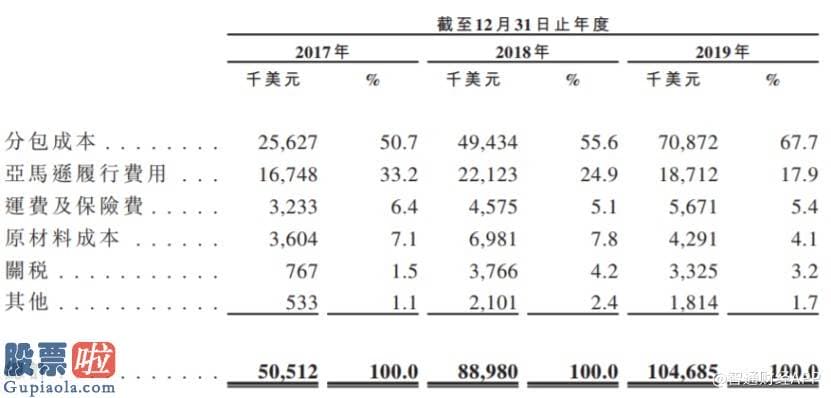 股市新闻直播在哪里看 新股前瞻|国内小家电风口来袭 Vesync却借道亚马逊“出走海外”