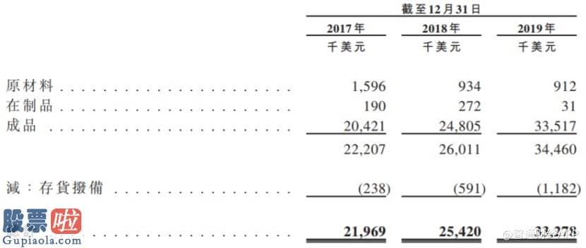 股市新闻直播在哪里看 新股前瞻|国内小家电风口来袭 Vesync却借道亚马逊“出走海外”