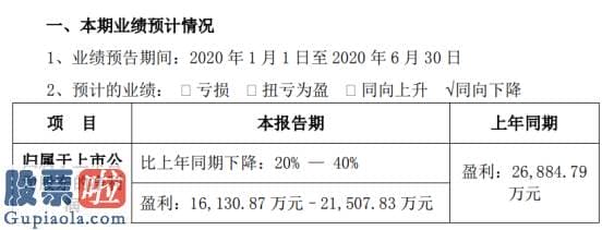 上市公司新闻：易事特2020年上半年估计净利1.61亿元–2.15亿元同比下降20%