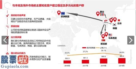 股市新闻直播 IPO实录|凤祥股份（09977）:2B、2C双轮驱动，高盈利增速仍将延续