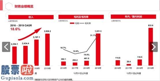 股市新闻直播 IPO实录|凤祥股份（09977）:2B、2C双轮驱动，高盈利增速仍将延续