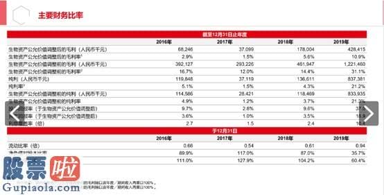 股市新闻直播 IPO实录|凤祥股份（09977）:2B、2C双轮驱动，高盈利增速仍将延续