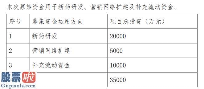 股票上市公司新闻：三元基因精选层拟发行方案出炉：发行底价25元/股募资用于新药研发等