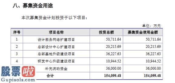 看懂股市新闻_尤安设计创业板发行上市获受理：近三年综合毛利率达48%