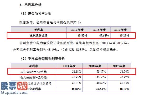 看懂股市新闻_尤安设计创业板发行上市获受理：近三年综合毛利率达48%