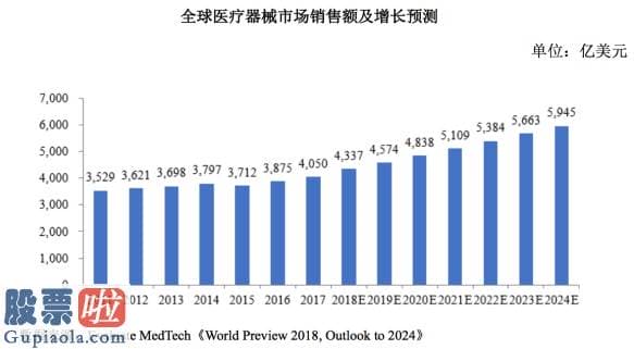 股市要闻_鹿得医疗，新三板精选层的鱼跃医疗