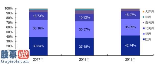 股市要闻_鹿得医疗，新三板精选层的鱼跃医疗