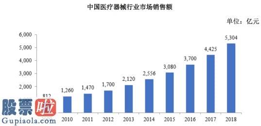 股市要闻_鹿得医疗，新三板精选层的鱼跃医疗