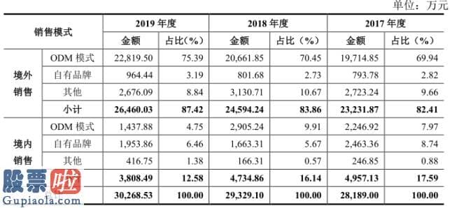 股市要闻_鹿得医疗，新三板精选层的鱼跃医疗