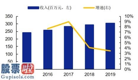 股市要闻_鹿得医疗，新三板精选层的鱼跃医疗