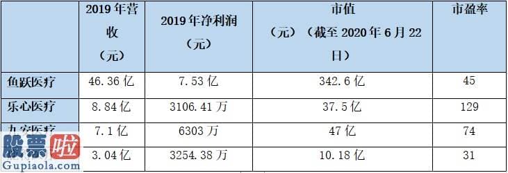 股市要闻_鹿得医疗，新三板精选层的鱼跃医疗