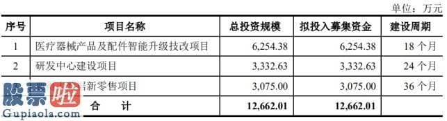 股市要闻_鹿得医疗，新三板精选层的鱼跃医疗