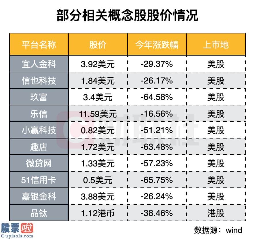 中国上市公司资讯网首页 又一老牌平台被立案！微贷网或面退市风险 波及股东汉鼎宇佑