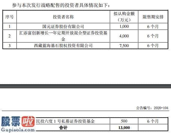 今日股市要闻_翰博高新7月14日申购：汇添富创新增长参与战略配售认购4000万元