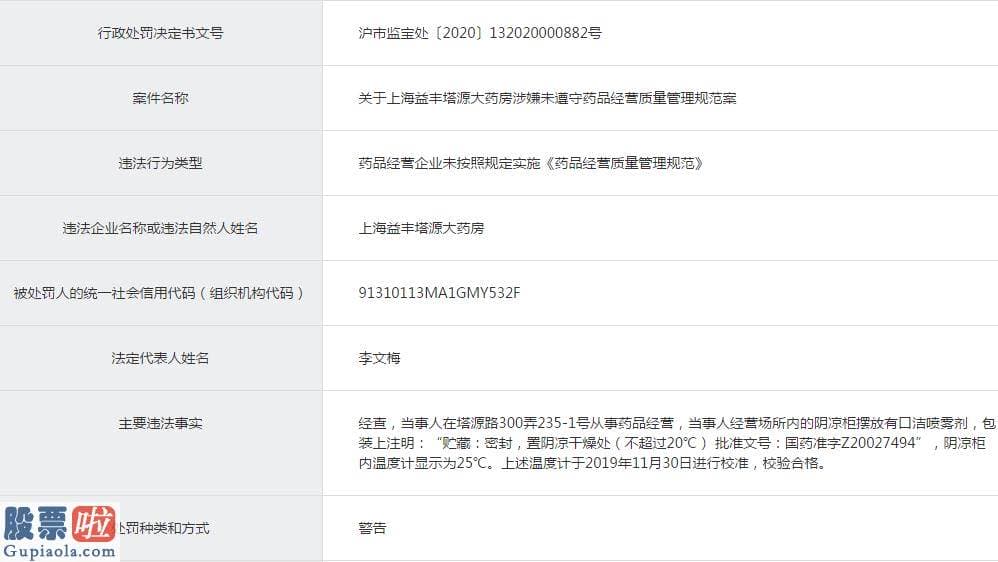 看懂股市新闻第二版-未备案却从事网络销售医疗器械、未按药品包装标示温度陈列药品，益丰药房多个门店1月遭4次警告