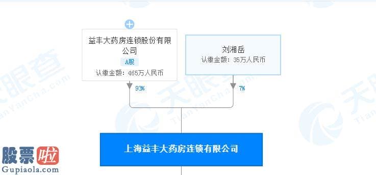 看懂股市新闻第二版-未备案却从事网络销售医疗器械、未按药品包装标示温度陈列药品，益丰药房多个门店1月遭4次警告